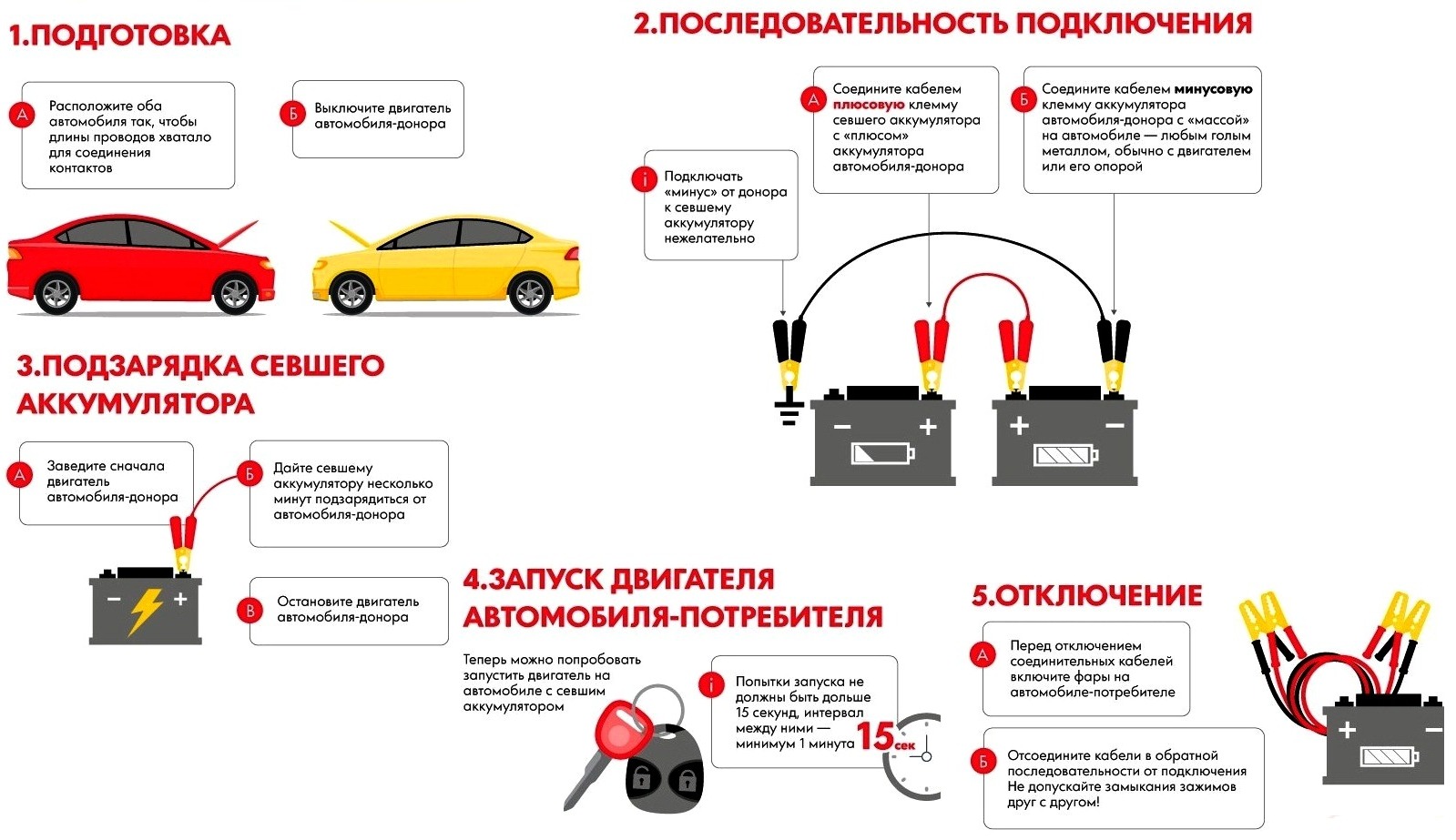 Как правильно прикурить автомобиль в мороз