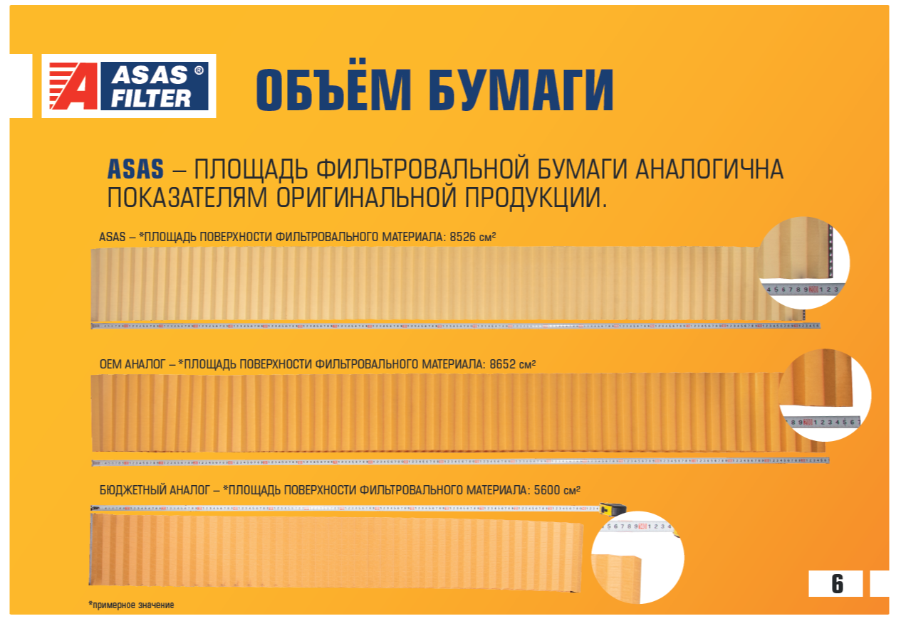 фильтры для вольво фш фх fh