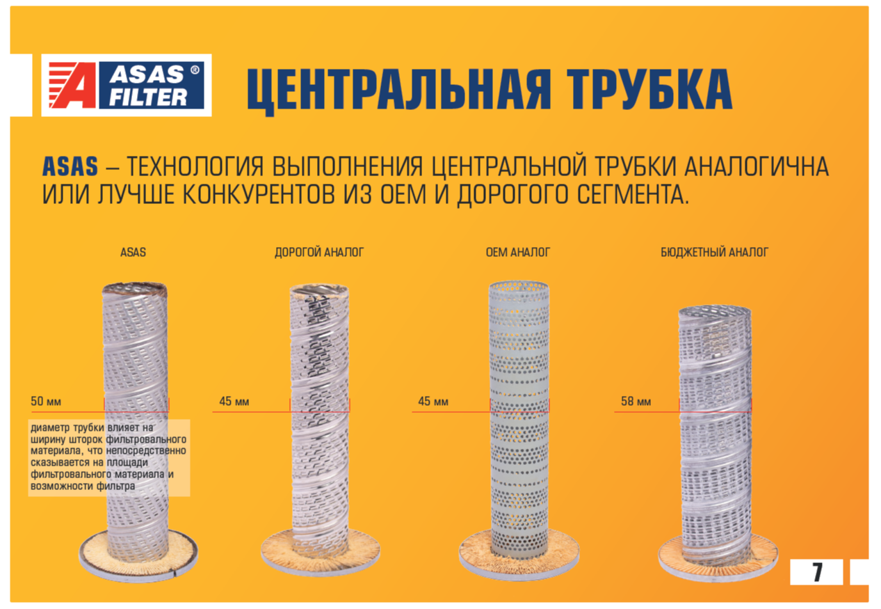фильтры для скания scania