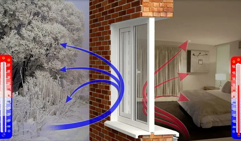 Стеклопакеты с энергосберегающим стеклом