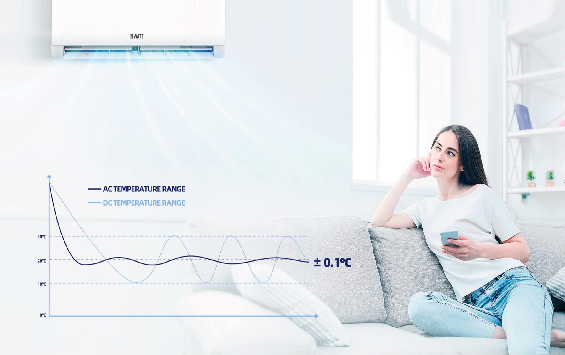 Контроль чувствительности