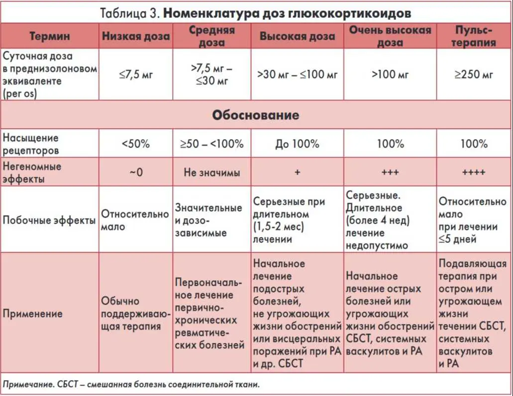 дозировка гкс