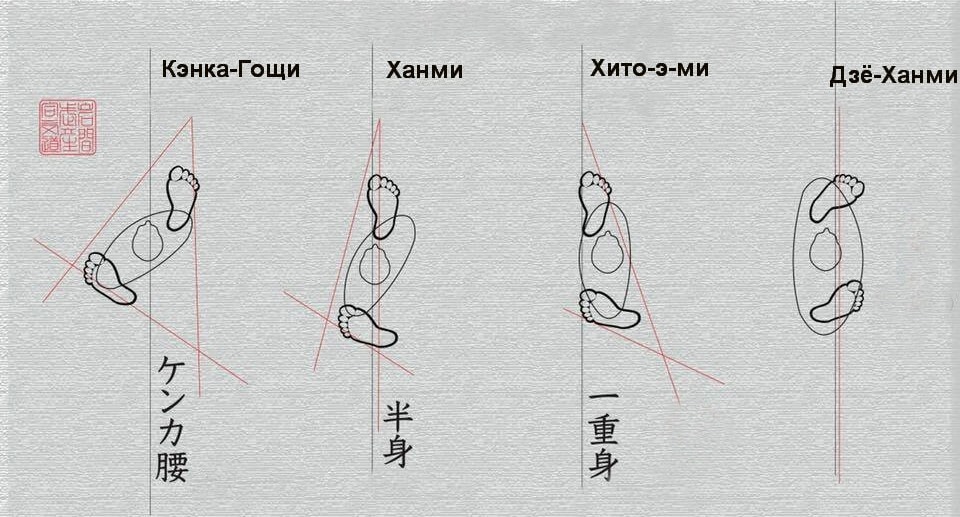 стойки. положение ног