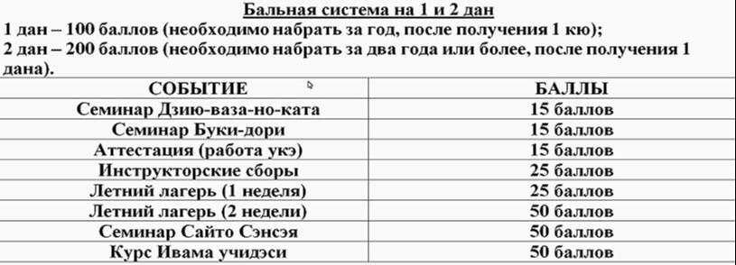бальная система на 1 и 2 дан