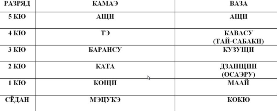 экзаменационные требования
