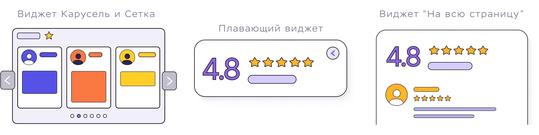 Примеры виджетов отзывов: Карусель и Сетка, Плавающий виджет и Виджет на всю страницу