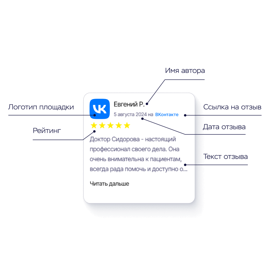 Карточка отзыва из ВКонтакте в виджете отзывов MyReviews