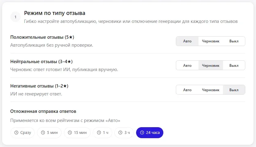 Настройка режима по типу отзыва: авто, черновик или выкл для 5★, 3–4★ и 1–2★ и отложенная отправка до 24 часов.