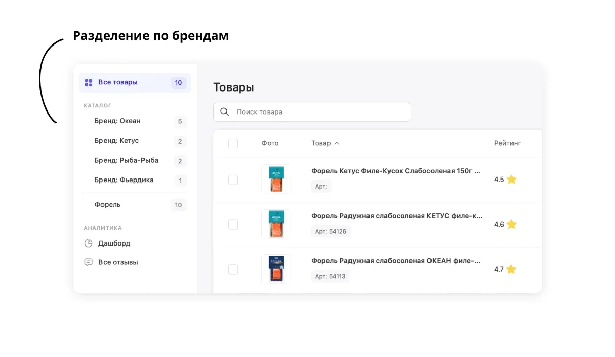 В каталоге MyReviews товары разных брендов собраны в одном кабинете