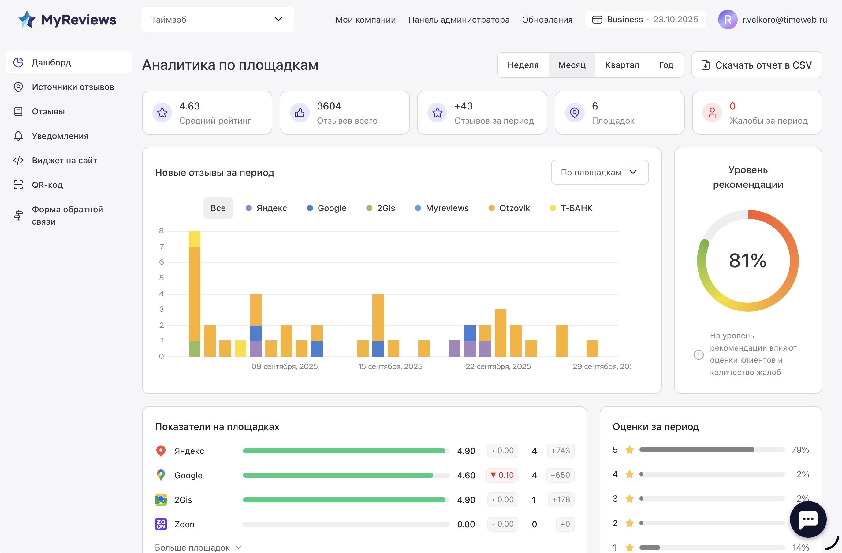 Аналитика отзывов в сервисе MyReviews