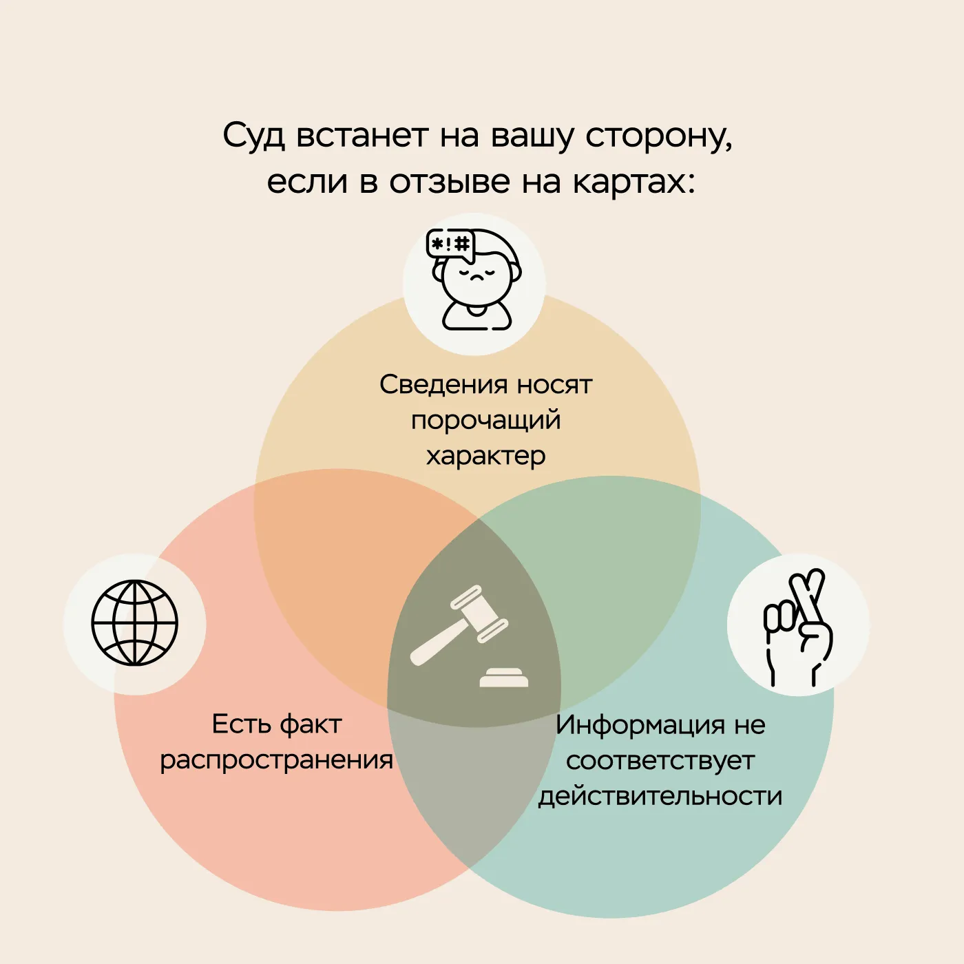 Пересечение трех кругов с пунктами, описывающимися в этой статье