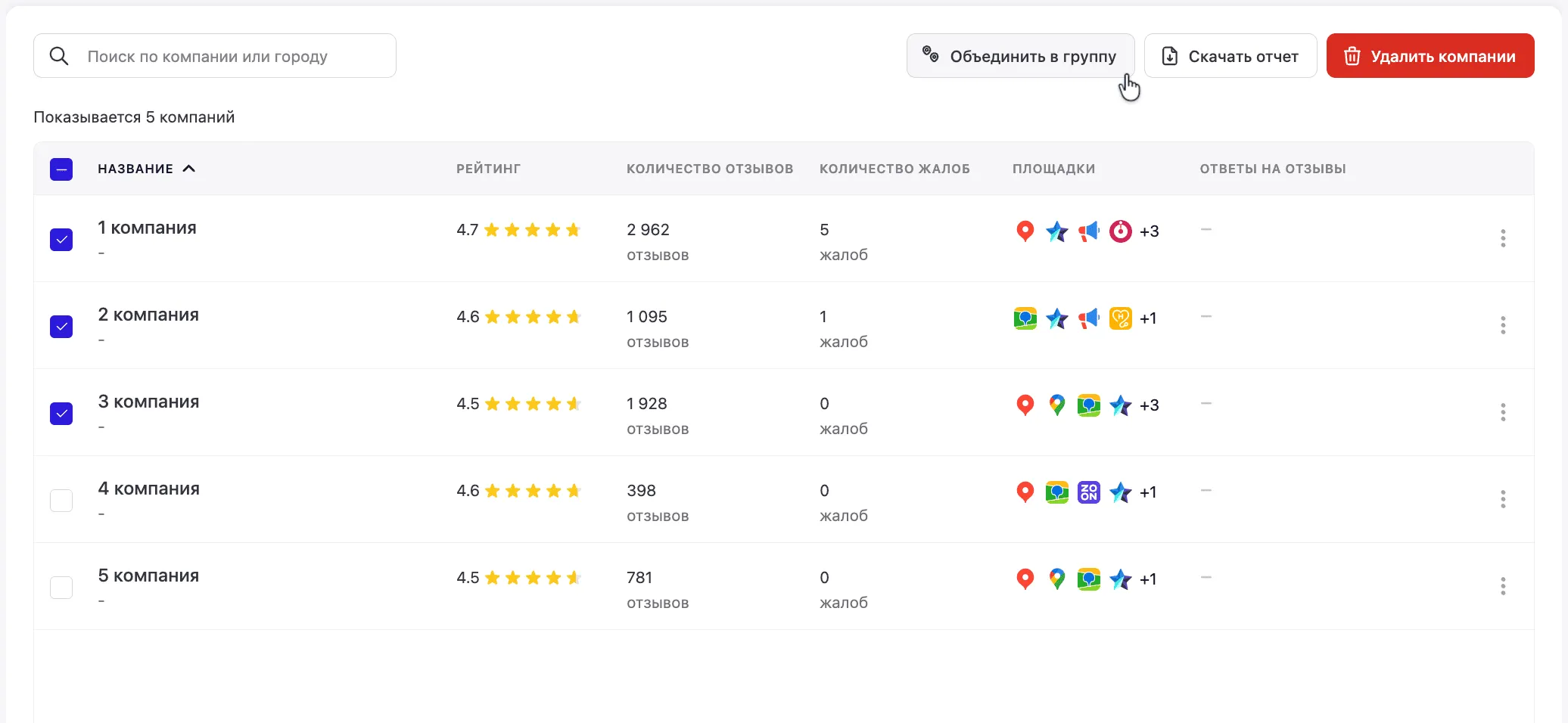 Личный кабинет Myreviews: объединение компаний в группу