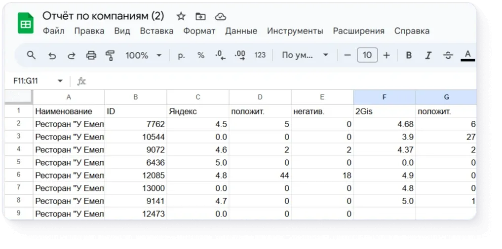 Выгруженный CSV отчет по компаниям в таблице. Столбцы: название компании, ID, Яндекс, положительны отзывы, негативные отзывы