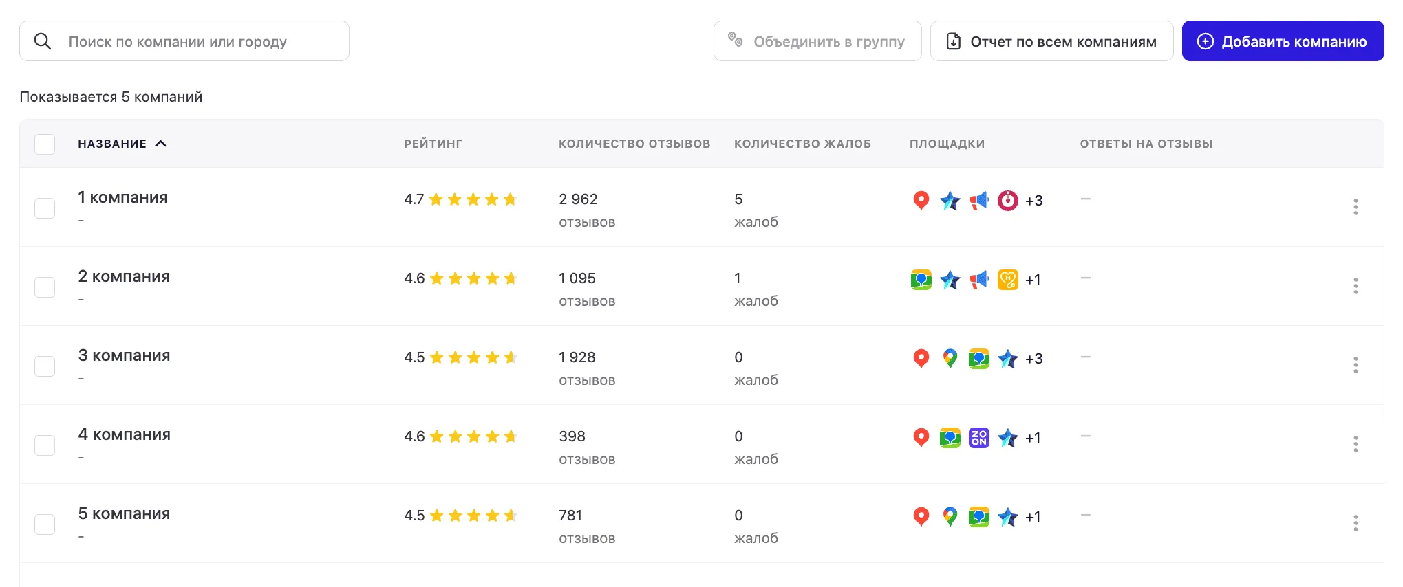 Личный кабинет Myreviews: список компаний