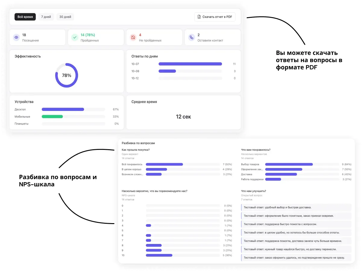 Сводка результатов тестового опроса MyReviews. Данные демонстрационные.