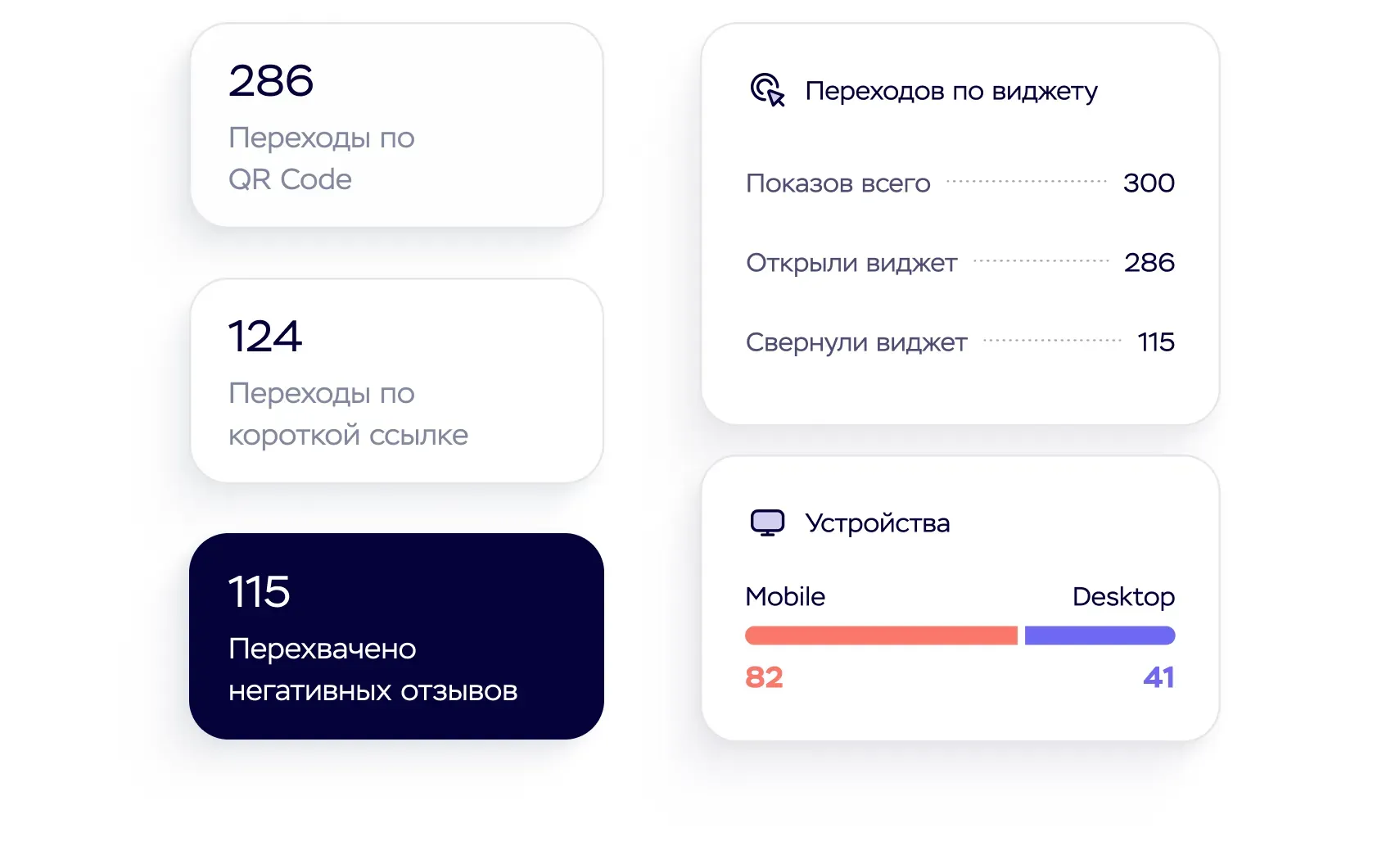 Аналитика переходов по qr-коду и виджету компании