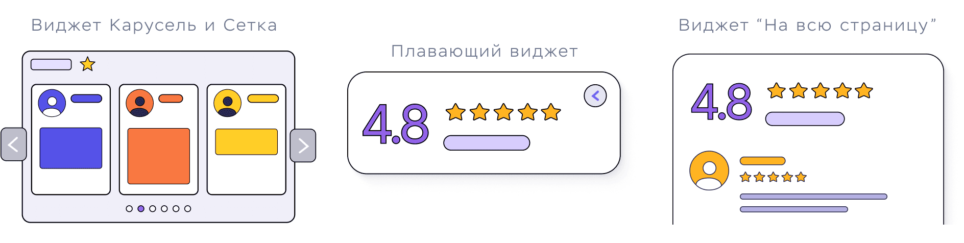 Примеры виджетов отзывов: Карусель и Сетка, Плавающий виджет и Виджет на всю страницу