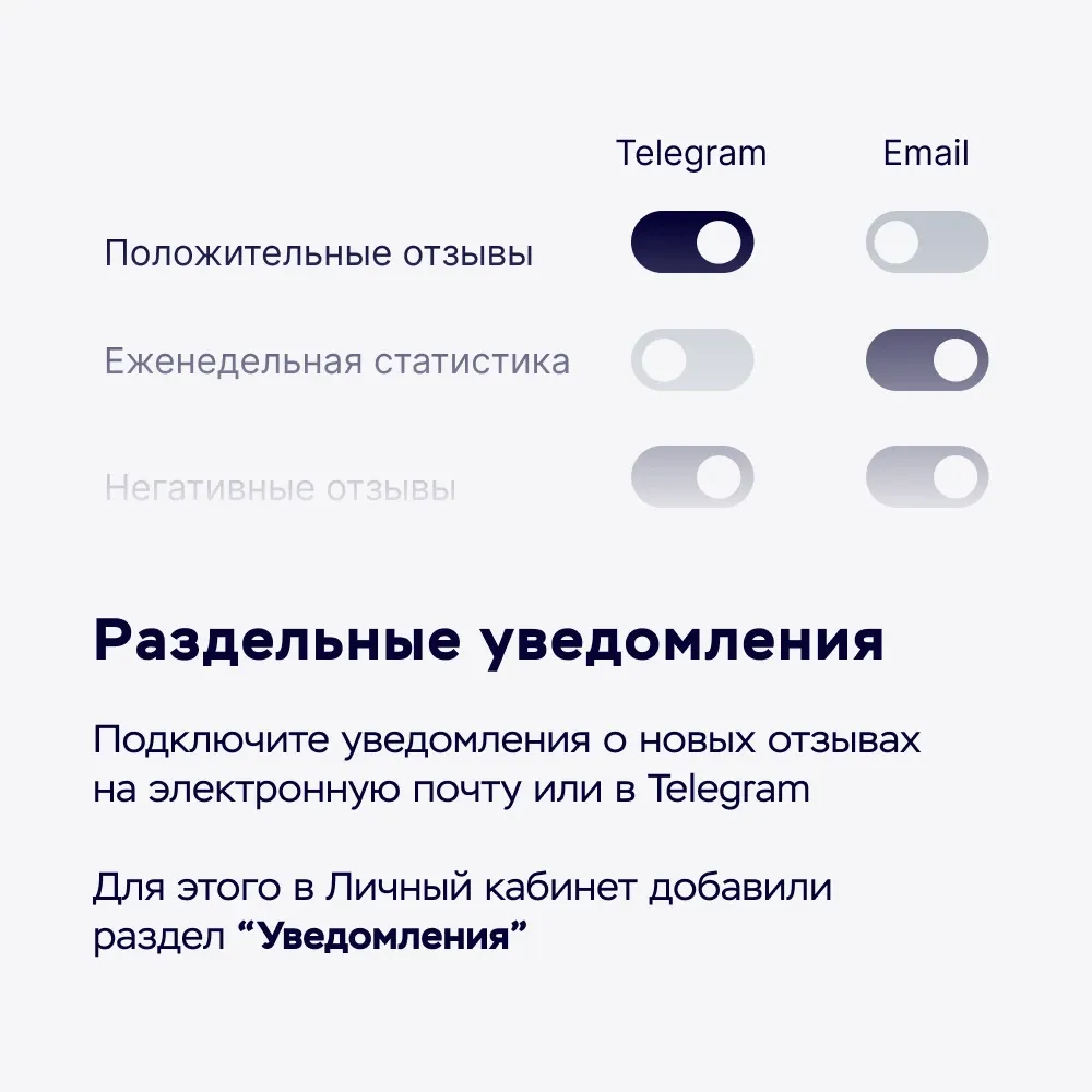 Настройка раздельной отправки отзывов: в телеграм, на почту
