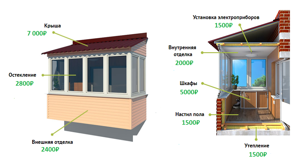 Цены остекления Балкона Установки Крыши Электрики