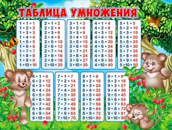 Купить оптом в Челябинске плакат Таблица умножения"