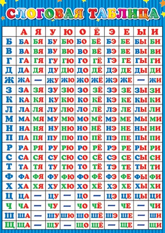 Плакат - обучалка таблица слогов