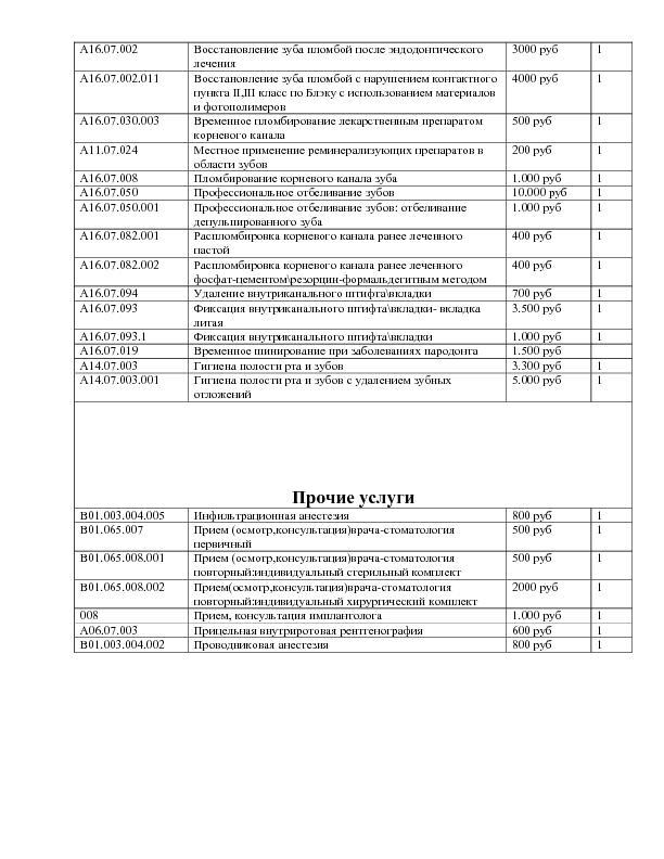 Цены стоматологии Новошахтинск