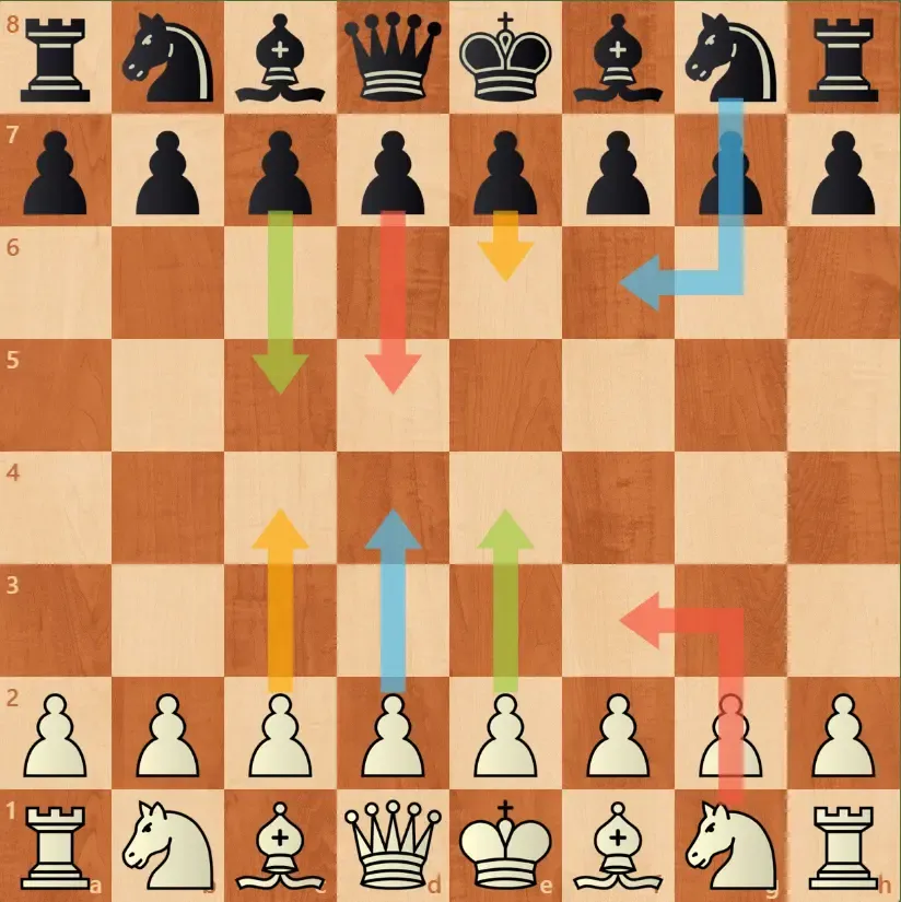 Дебютный репертуар и план развития