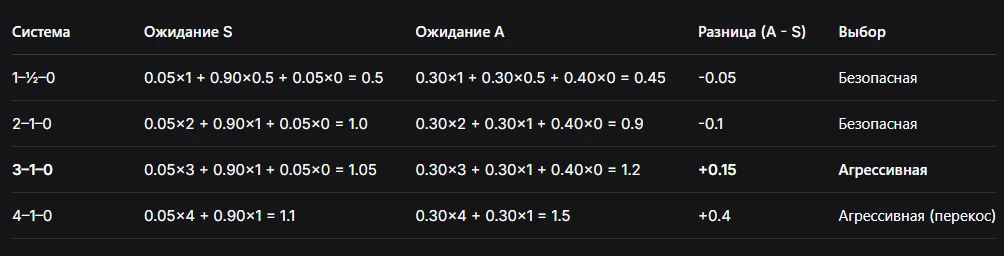 Математический расчёт ожидания очков после глобальной реформы в ФИДЕ