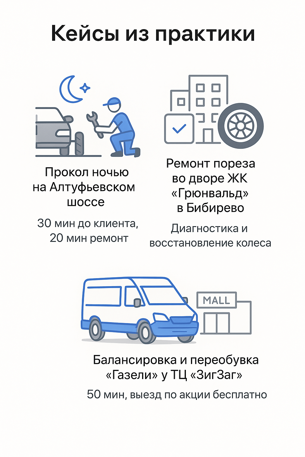 Кейсы из практики
