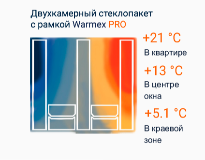 double image fisrt part