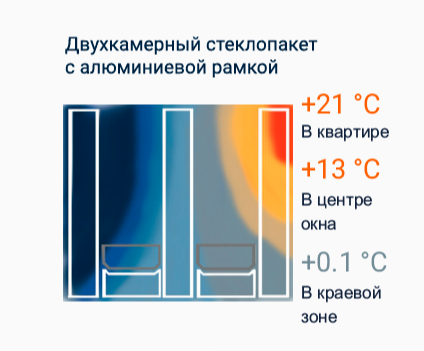 double image fisrt part