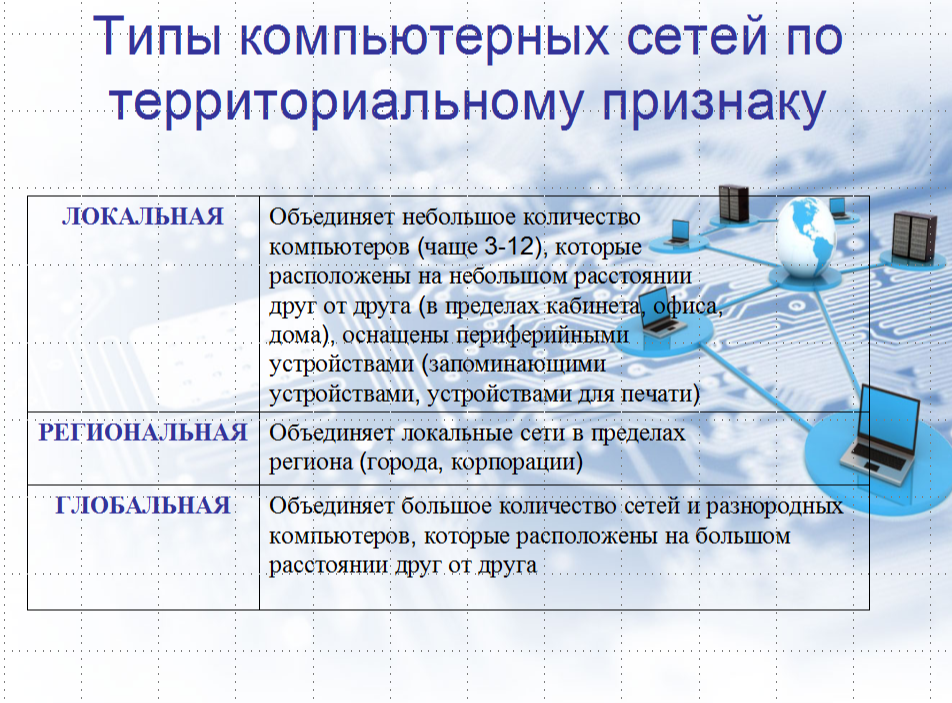 Магистр 34