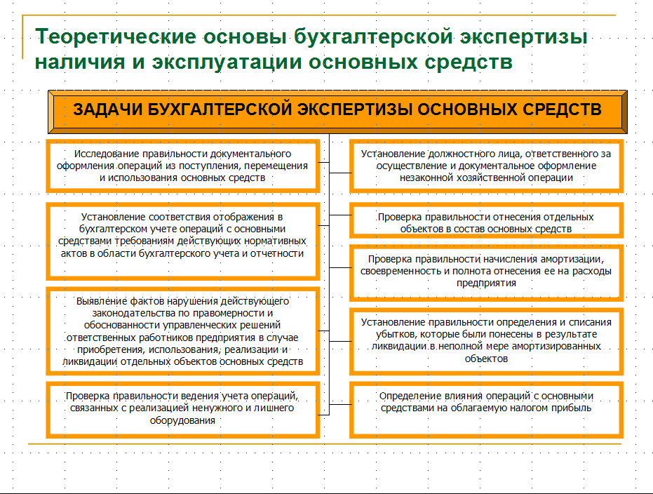Презентация 3