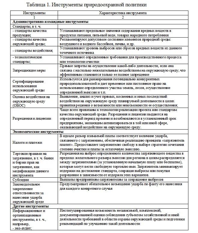 Таблица 1. Инструменты природоохранной политики