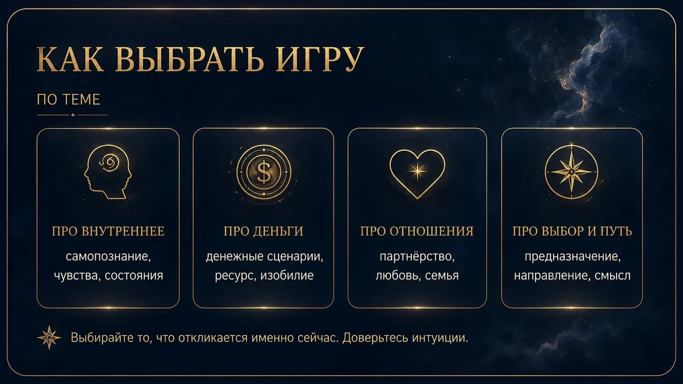 Как выбрать игру по теме