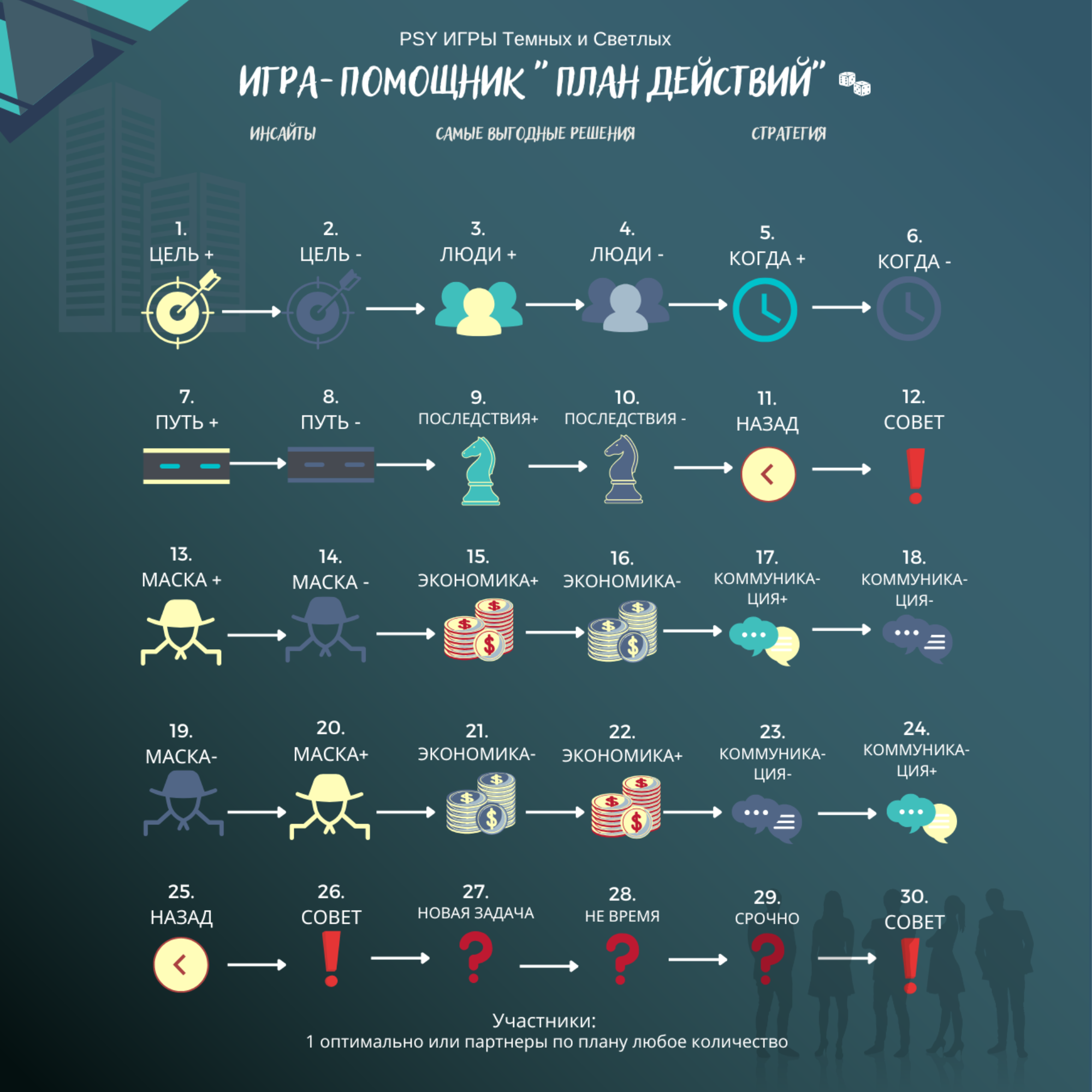 Игровое поле План действий