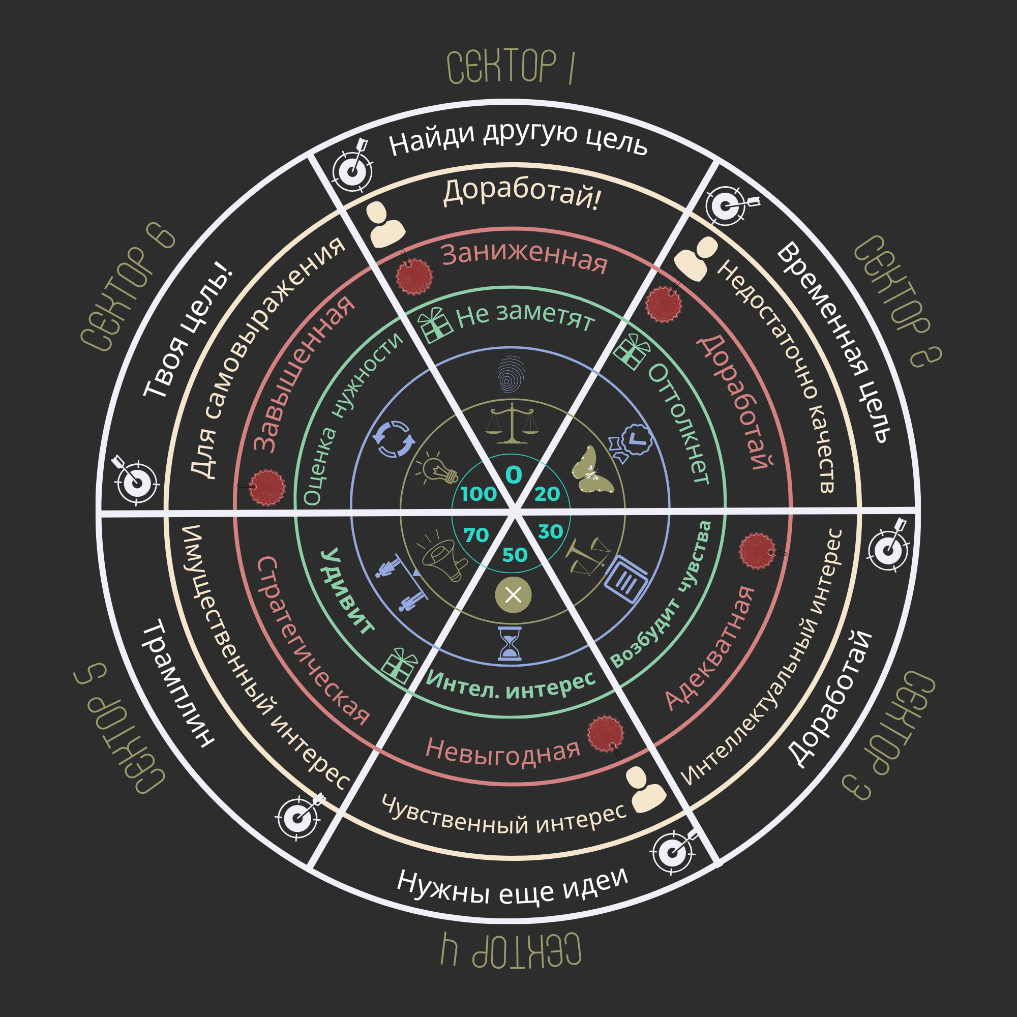 Игровое поле анализ бизнес идеи