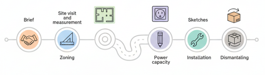 Векторный таймлайн: иконки этапов с подписями