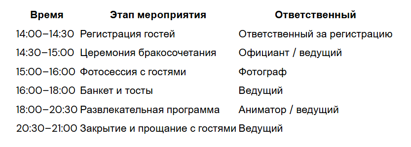 Пример таймингов мероприятия