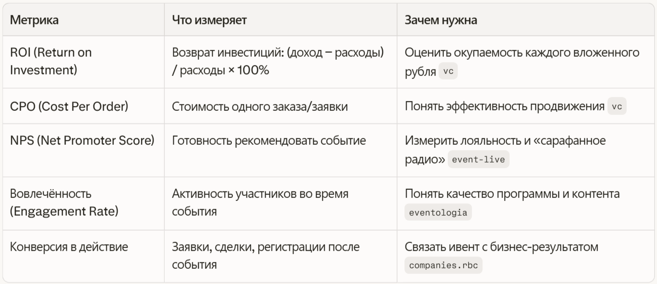 Ключевые метрики для оценки эффективности мероприятия