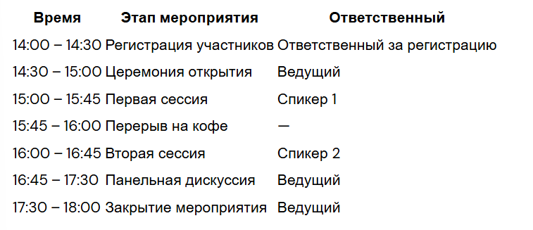 Образец таймингов с буферными зонами - перерывами