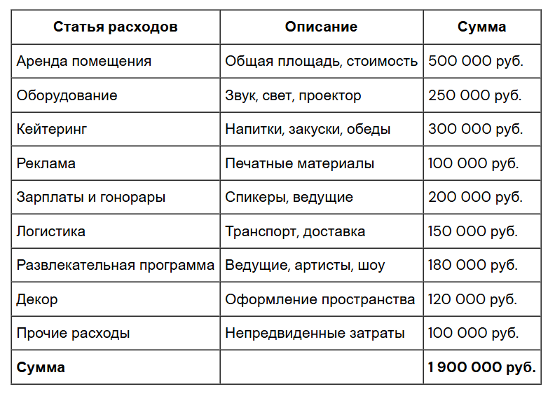 Шаблон сметы бюджета мероприятия с популярными статьями расходов