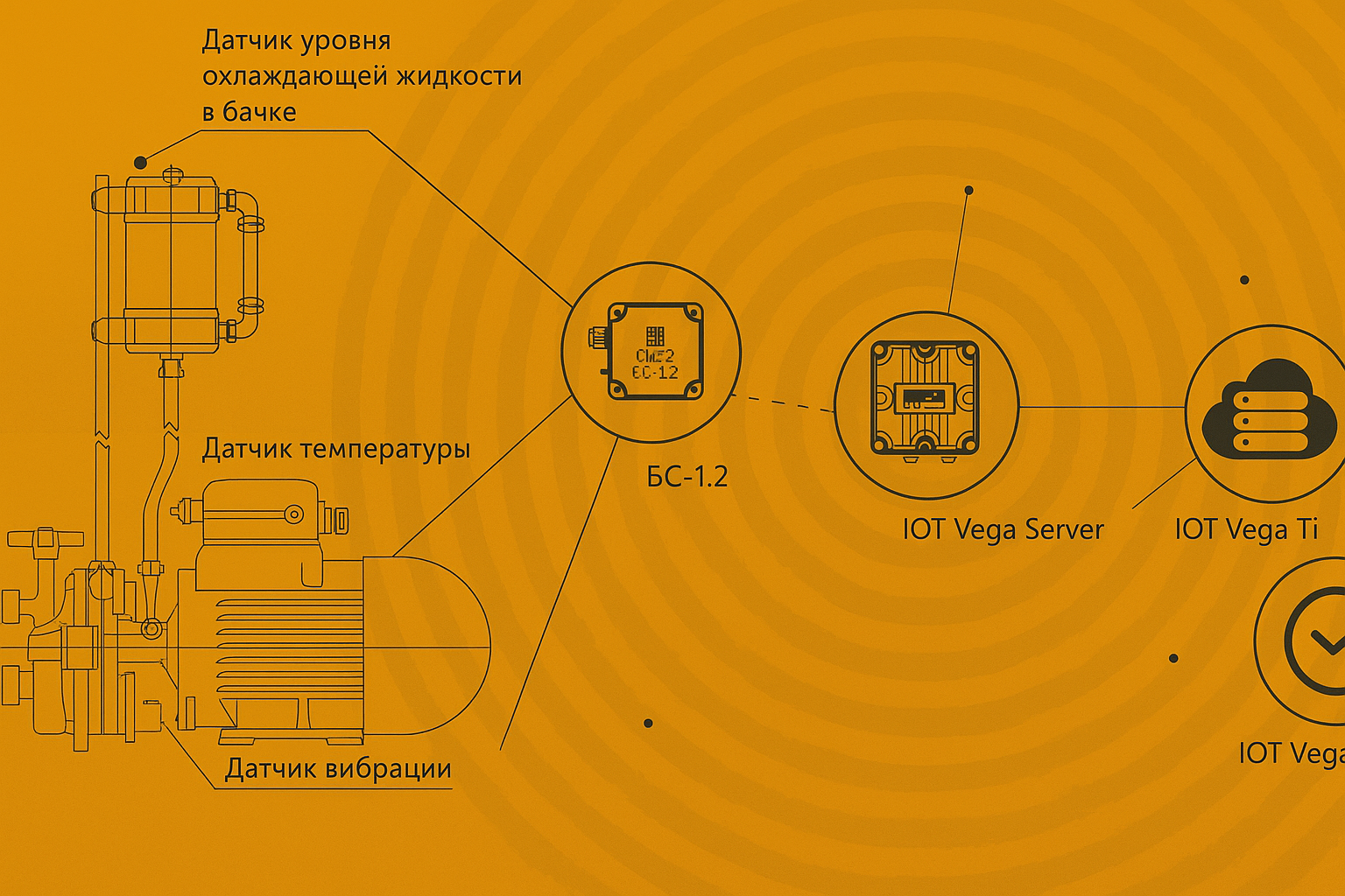 Решения на основе технологий LoRaWAN и NB-IoT