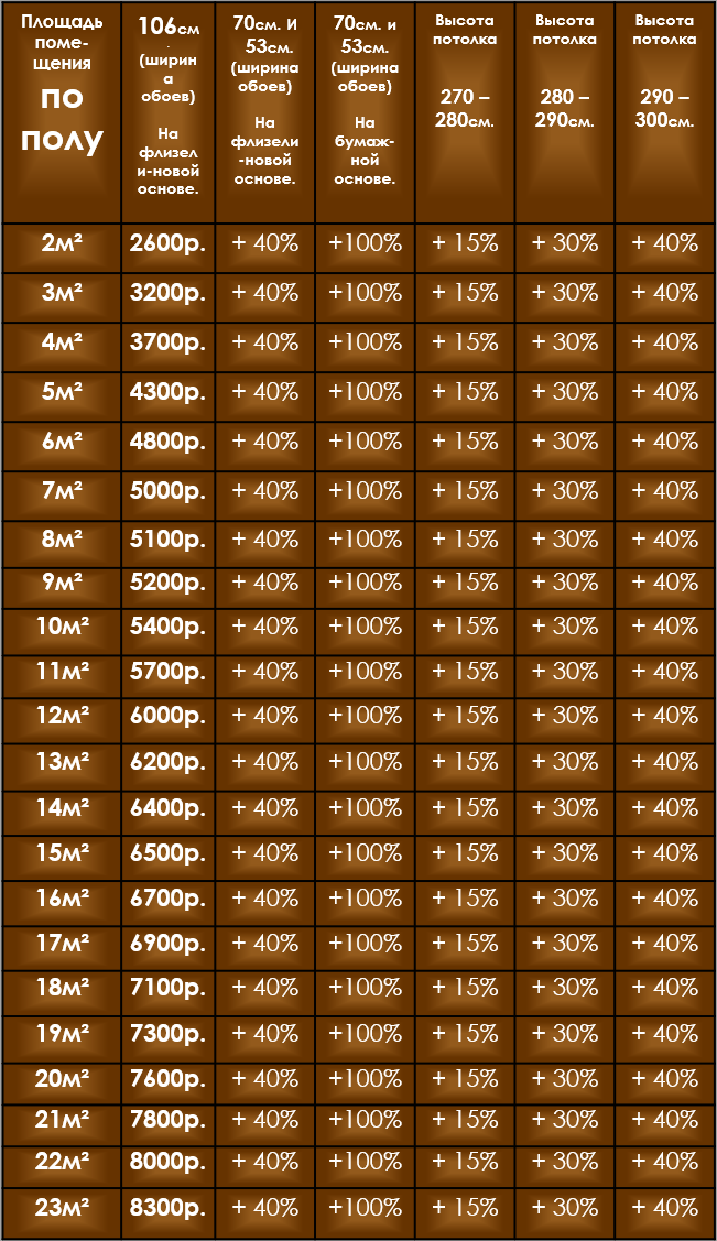 Поклейка обоев цена спб