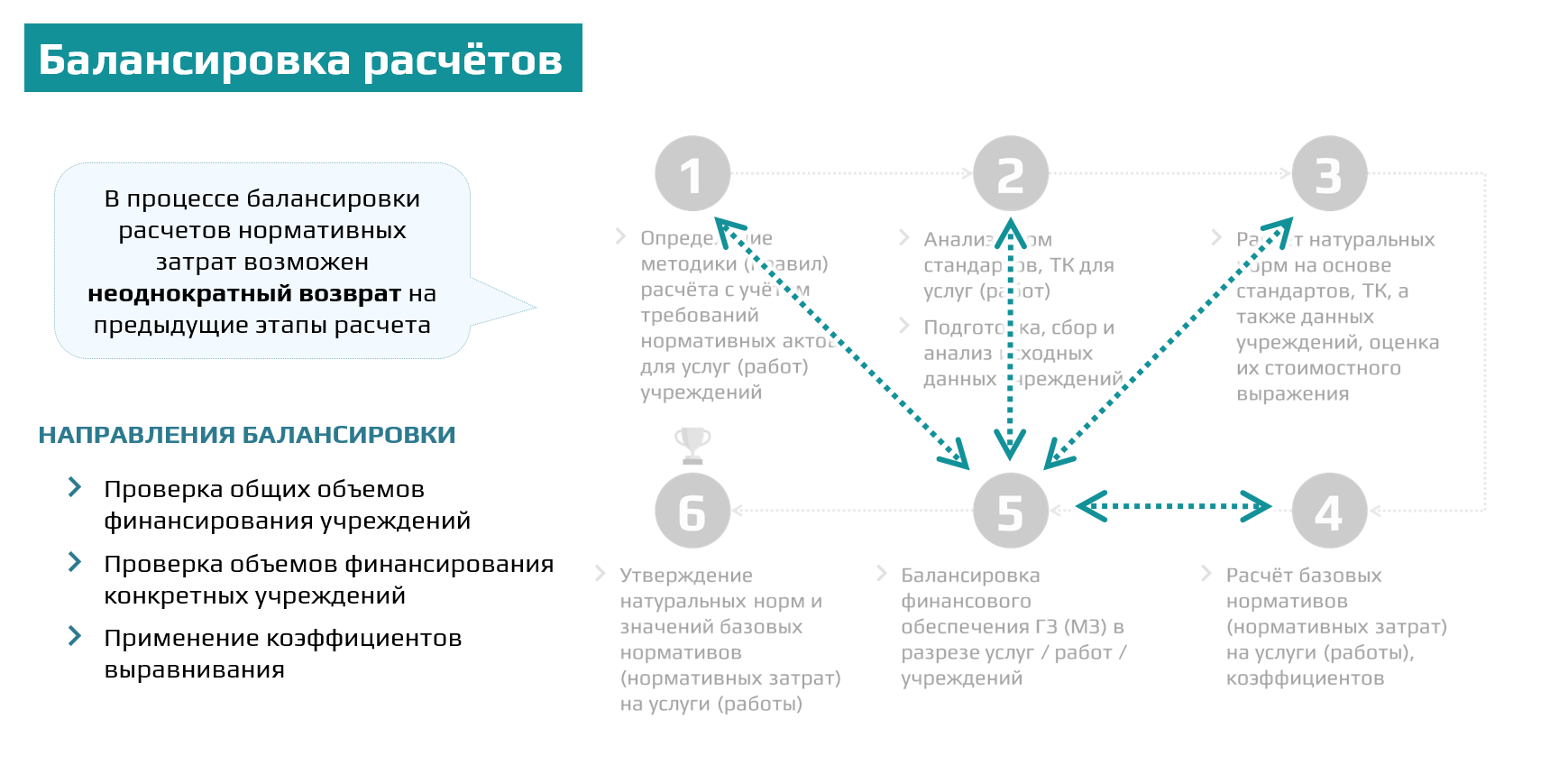 Проблемы при расчете НЗ