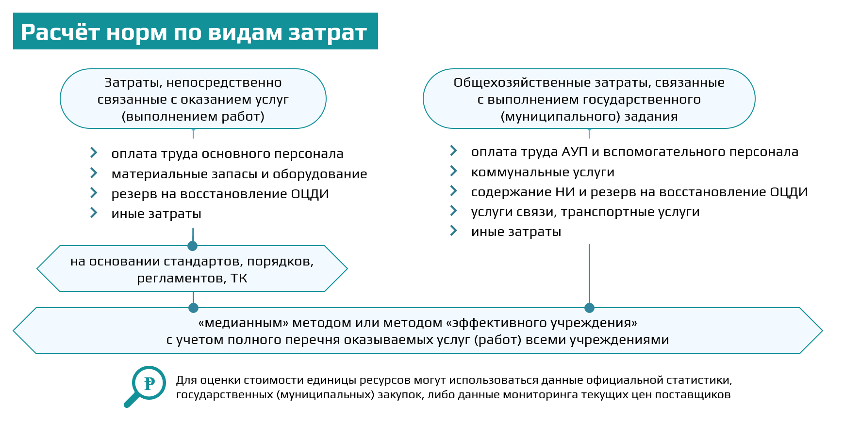 Проблемы при расчете НЗ