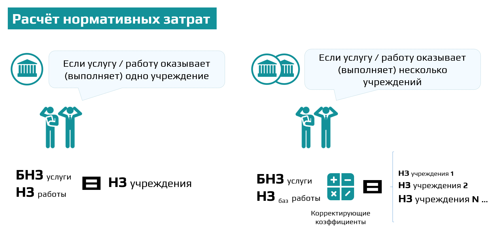 Проблемы при расчете НЗ