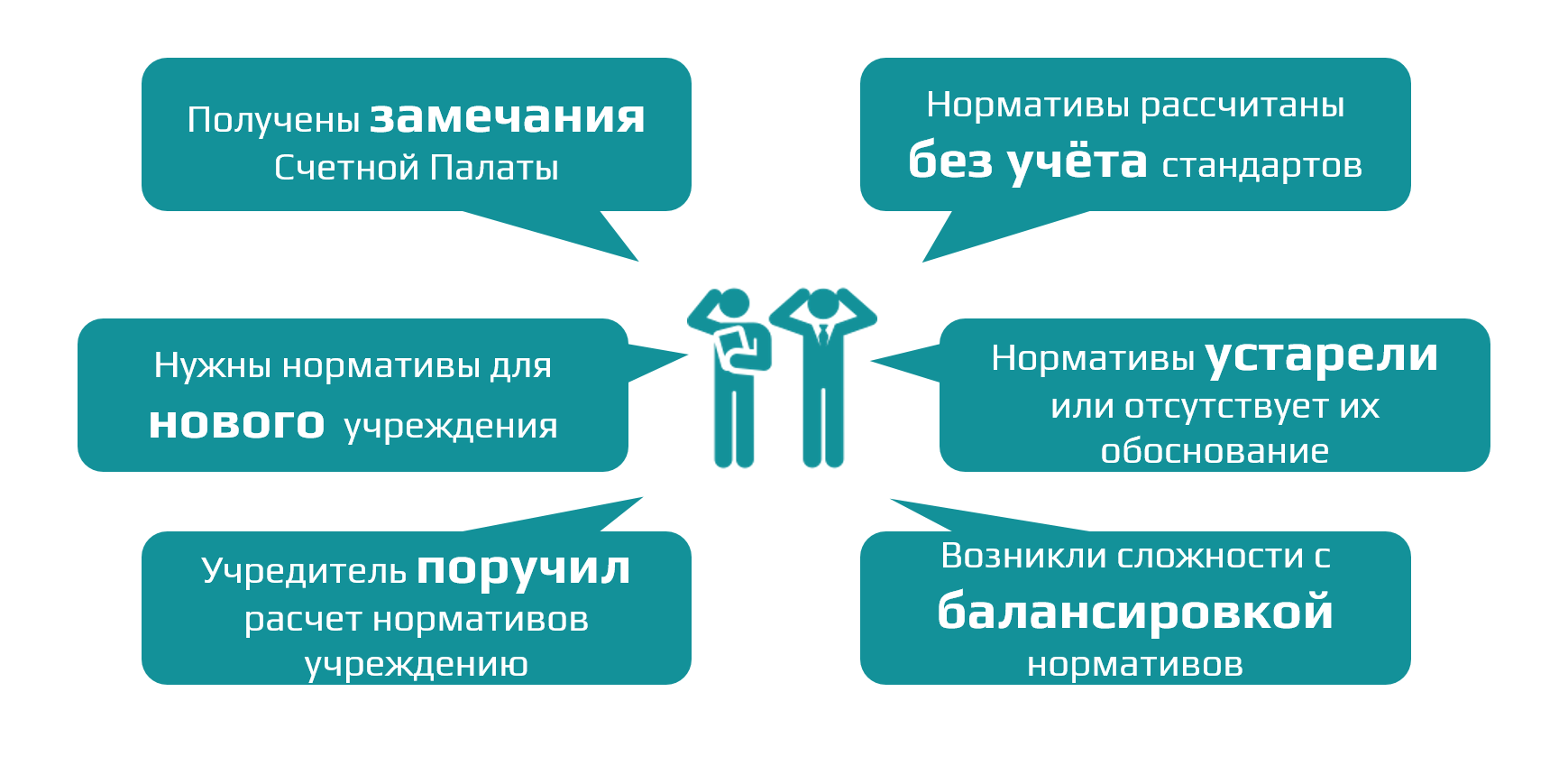 Проблемы при расчете НЗ
