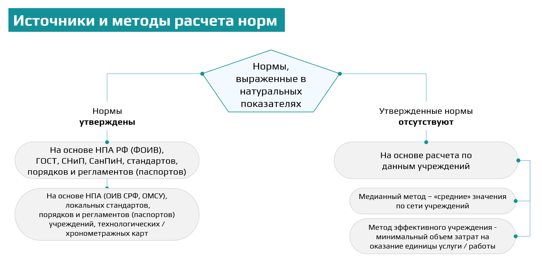 Проблемы при расчете НЗ