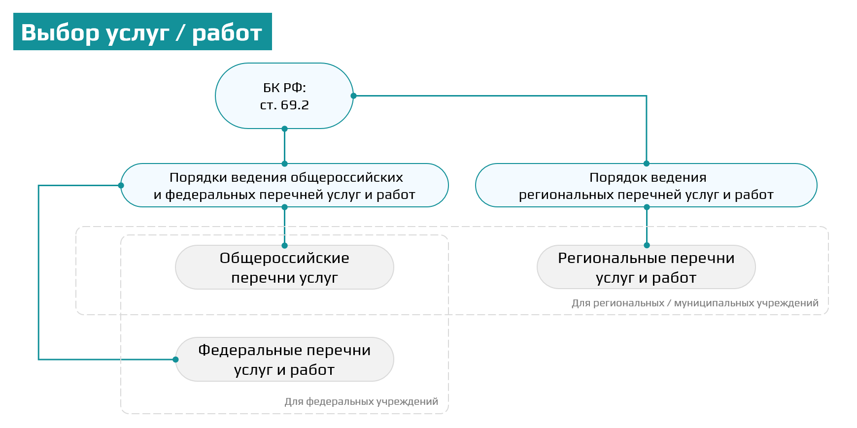 Проблемы при расчете НЗ